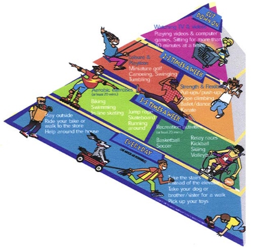 The Kid's Activity Pyramid