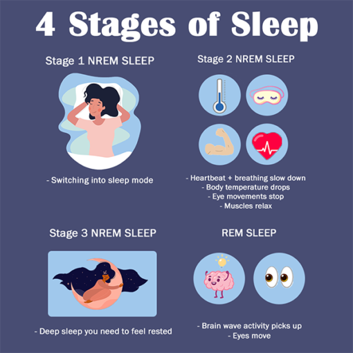 Get More Deep Sleep