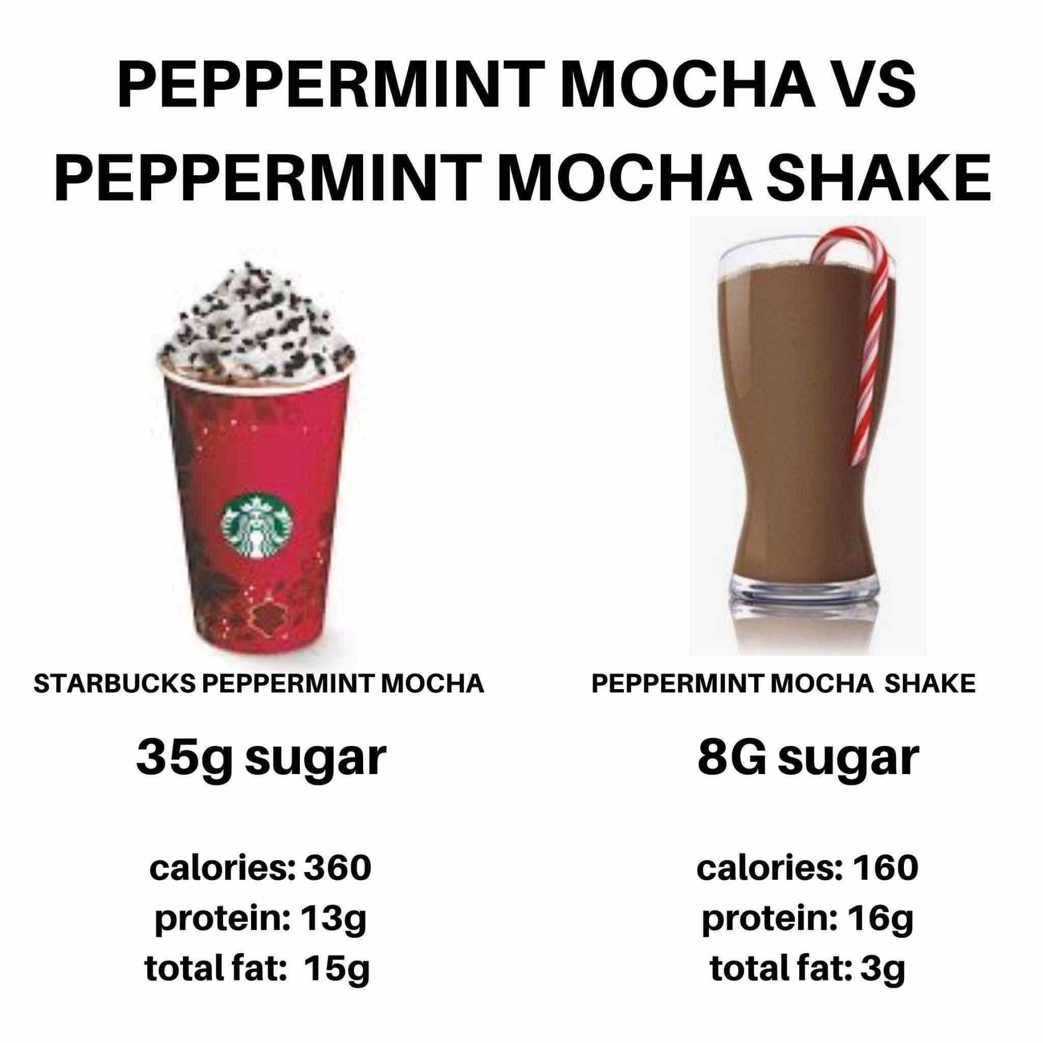 Peppermint Mocha Shakeology