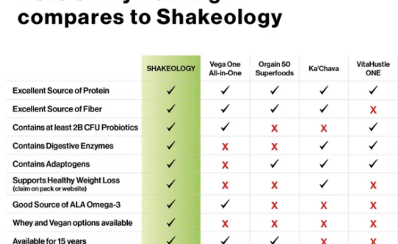 Shakeology Over 1 Billion Servings Sold