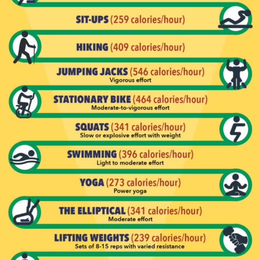 Calories Burned During Different Exercises