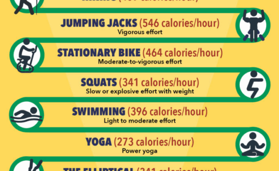 Calories Burned During Different Exercises