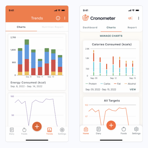 Cronometer Nutrition Tracking App