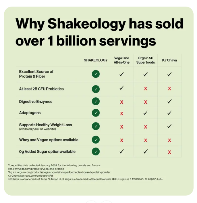 Shakeology Superfood Dense Protein Shake