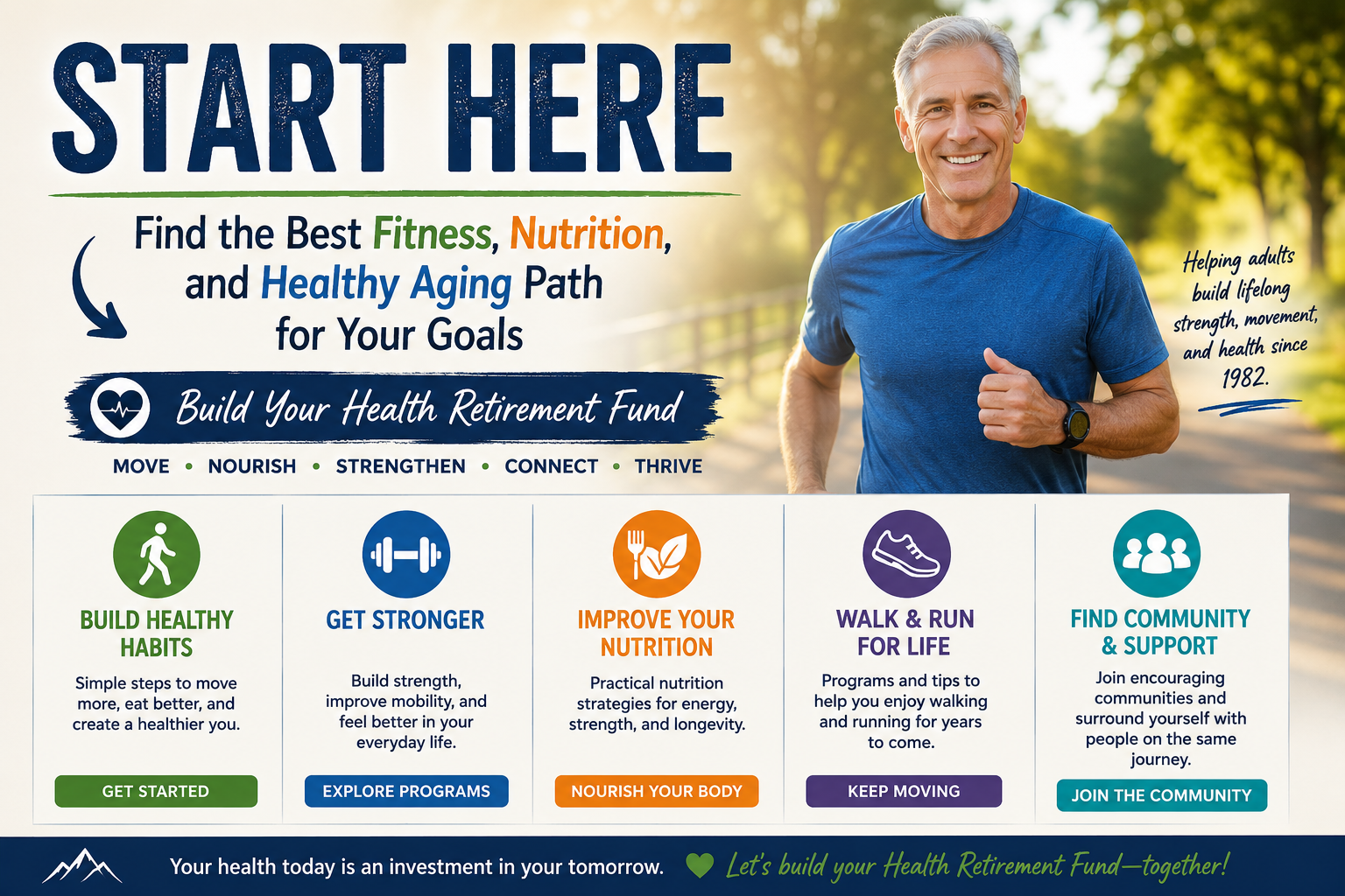 Start Here - Find the Best Fitness, Nutrition, and Healthy Aging Path for Your Goals
