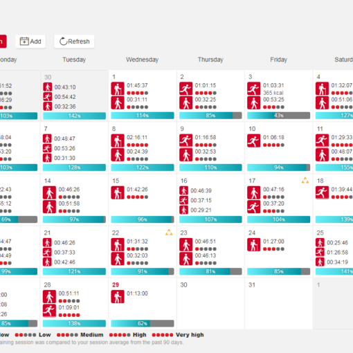 My New Training Pattern At a Glance
