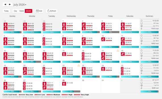 My New Training Pattern At a Glance