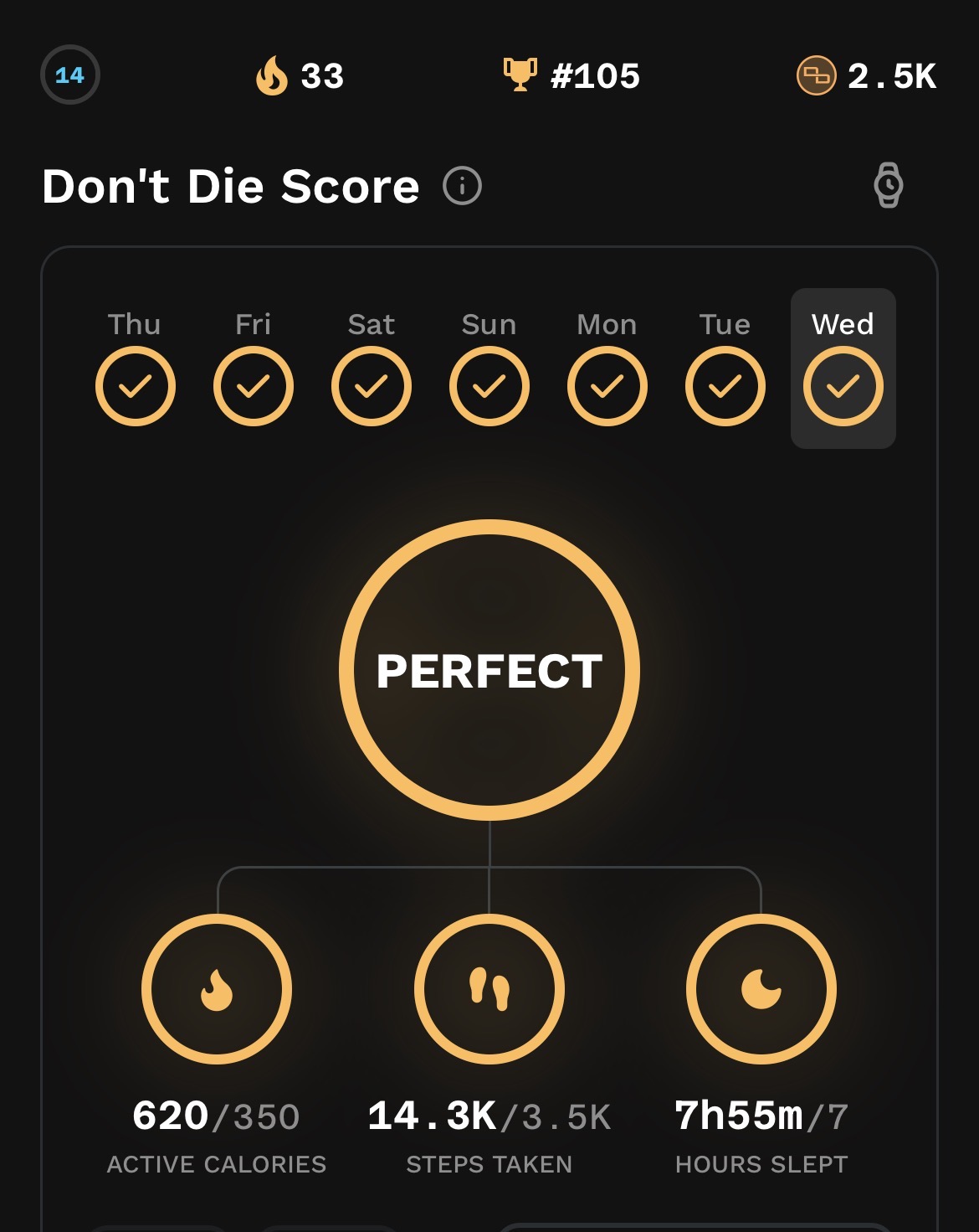 Today's Don't Die app score
